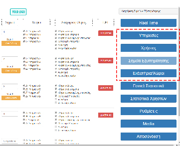 design process